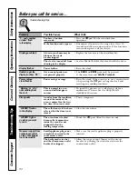 Предварительный просмотр 30 страницы GE JCBP48 Owner'S Manual And Installation Instructions