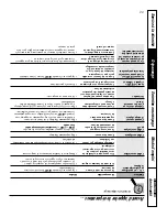 Предварительный просмотр 43 страницы GE JCBP48 Owner'S Manual And Installation Instructions