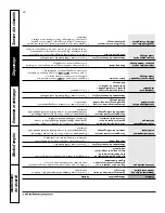 Предварительный просмотр 44 страницы GE JCBP48 Owner'S Manual And Installation Instructions