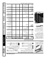 Предварительный просмотр 64 страницы GE JCBP48 Owner'S Manual And Installation Instructions