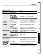 Preview for 29 page of GE JCBP49 Owner'S Manual And Installation Instructions