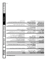 Preview for 46 page of GE JCBP65 Owner'S Manual And Installation Instructions