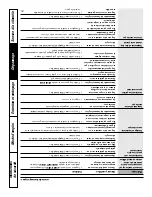 Preview for 48 page of GE JCBP65 Owner'S Manual And Installation Instructions