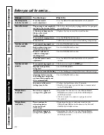 Preview for 40 page of GE JCBP77 Owner'S Manual And Installation Instructions