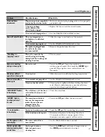 Preview for 41 page of GE JCBP77 Owner'S Manual And Installation Instructions