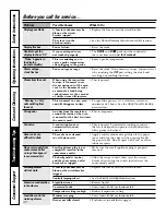 Preview for 42 page of GE JCBP77 Owner'S Manual And Installation Instructions