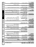 Preview for 58 page of GE JCBP77 Owner'S Manual And Installation Instructions