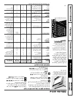 Предварительный просмотр 85 страницы GE JCBP79 Owner'S Manual And Installation Instructions