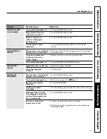 Preview for 27 page of GE JCBS55 Owner'S Manual And Installation Instructions