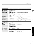 Preview for 29 page of GE JCBS55 Owner'S Manual And Installation Instructions