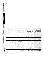 Preview for 44 page of GE JCBS55 Owner'S Manual And Installation Instructions