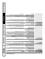 Preview for 46 page of GE JCBS55 Owner'S Manual And Installation Instructions