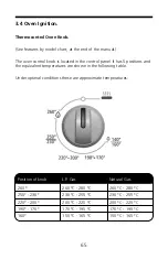 Предварительный просмотр 65 страницы GE JCEG3020 Use & Care Manual