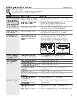 Предварительный просмотр 45 страницы GE JCGBS23 Owner'S Manual & Installation Instructions