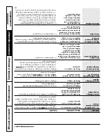 Preview for 40 page of GE JCK 915 Manual