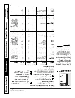 Предварительный просмотр 42 страницы GE JCKS10 Owner'S Manual