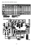 Preview for 40 page of GE JCKSO6 Technical Service Manual