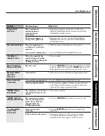 Preview for 29 page of GE JCS905 Owner'S Manual