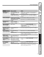 Preview for 67 page of GE JCS905 Owner'S Manual