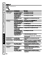 Preview for 34 page of GE JCS966 Owner'S Manual