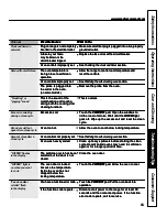 Предварительный просмотр 35 страницы GE JCS966 Owner'S Manual