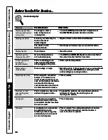 Preview for 36 page of GE JCS966 Owner'S Manual