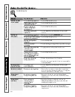 Preview for 34 page of GE JD966 Owner'S Manual