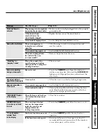 Preview for 35 page of GE JD966 Owner'S Manual