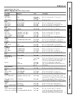 Preview for 11 page of GE JE1140 Owner'S Manual