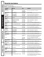 Предварительный просмотр 10 страницы GE JE1140BC Owner'S Manual