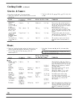 Предварительный просмотр 26 страницы GE JE1232K Use And Care & Cooking Manual