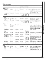 Предварительный просмотр 27 страницы GE JE1232K Use And Care & Cooking Manual