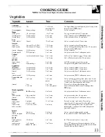 Preview for 23 page of GE JE1240 Use And Care & Cooking Manual