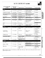 Preview for 19 page of GE JE1240L Use And Care & Cooking Manual