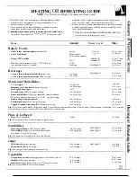 Preview for 21 page of GE JE1240L Use And Care & Cooking Manual