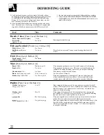 Preview for 22 page of GE JE1240L Use And Care & Cooking Manual