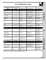 Preview for 19 page of GE JE1340 Use And Care & Cooking Manual