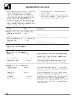 Preview for 22 page of GE JE1340 Use And Care & Cooking Manual