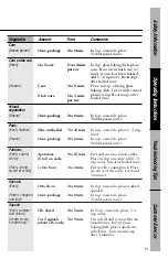 Preview for 19 page of GE JE1340GA Owner'S Manual