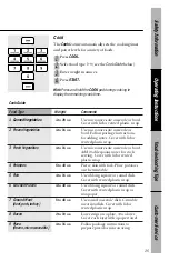 Preview for 25 page of GE JE1340GA Owner'S Manual