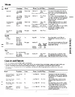 Preview for 17 page of GE JE1423H Manual