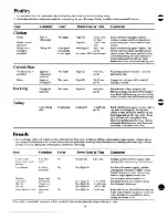 Preview for 18 page of GE JE1423H Manual