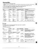 Preview for 20 page of GE JE1423H Manual