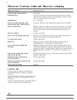 Preview for 12 page of GE JE1425L Use And Care & Cooking Manual