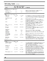 Preview for 16 page of GE JE1425L Use And Care & Cooking Manual