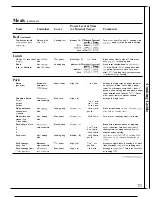 Preview for 21 page of GE JE1425L Use And Care & Cooking Manual