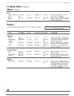 Preview for 22 page of GE JE1425L Use And Care & Cooking Manual