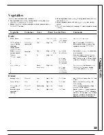 Preview for 23 page of GE JE1425L Use And Care & Cooking Manual