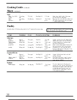 Preview for 30 page of GE JE1455K Use And Care & Cooking Manual