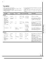 Preview for 31 page of GE JE1455K Use And Care & Cooking Manual